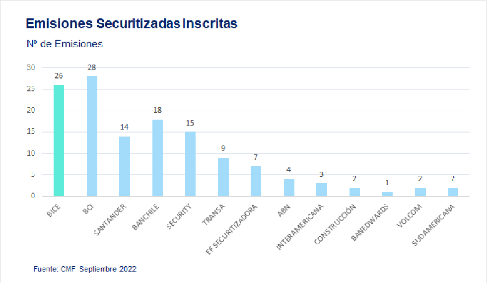 Gráfico banco BICE